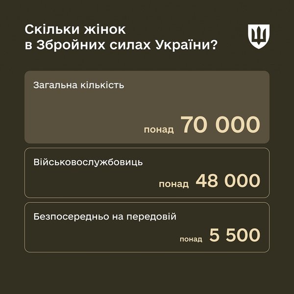 женщины мобилизация